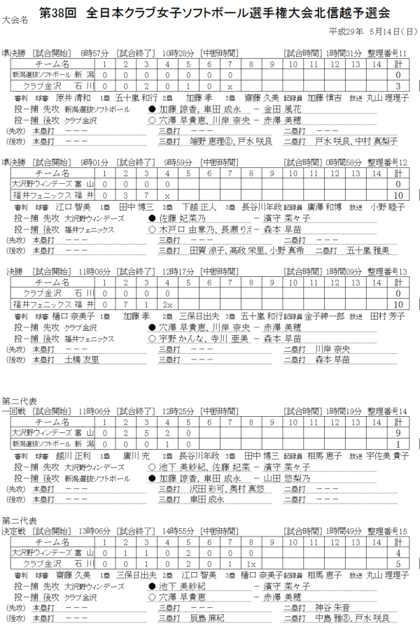 第３８回全日本クラブ女子選手権大会北信越予選会 　　記録（スコア―）